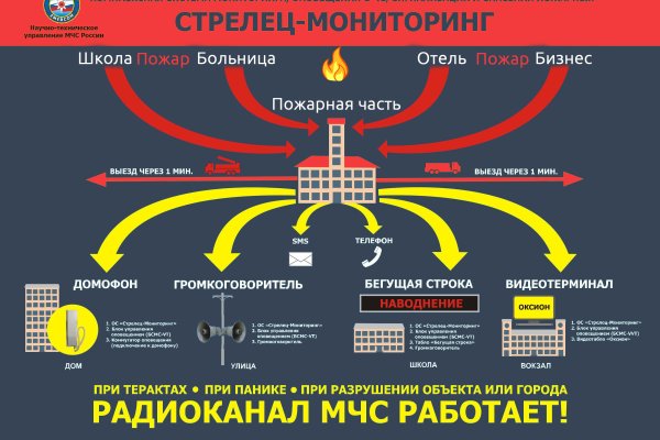 Актуальные ссылки кракен на 2025