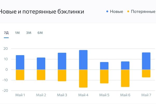 Логин и пароль от кракен