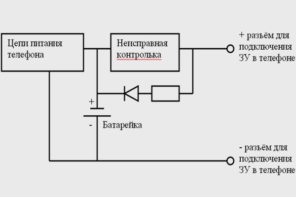 Кракен тор krakens13 at