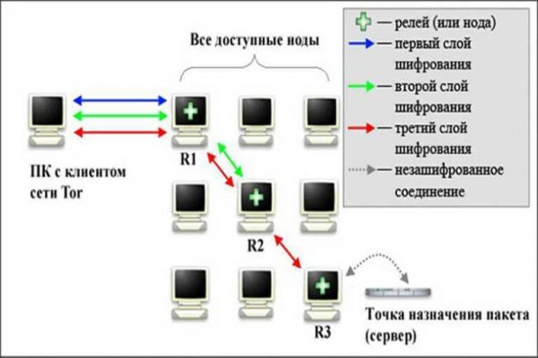 Ссылка на сайт кракен в тор